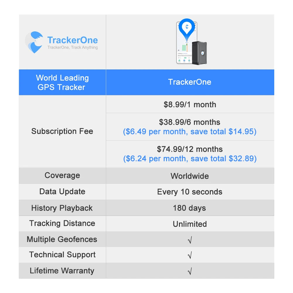 5m Accuracy GPS Vehicle Tracker Remote Anti-Theft for Car Truck Motorcycle Cattle with Affordable Subscription Plan